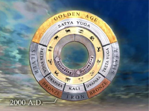 cycles-vedic-scriptures